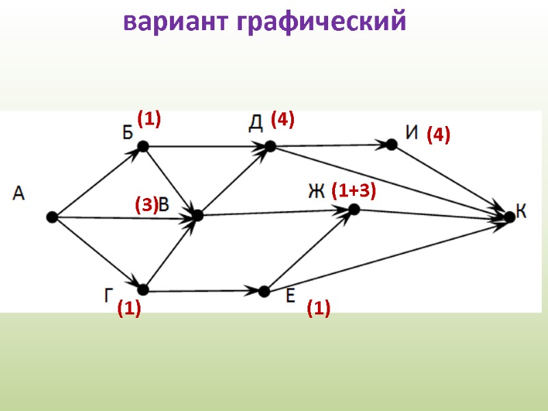 вариант графический (1) (1) (3) (4) (4) (1) (1+3)